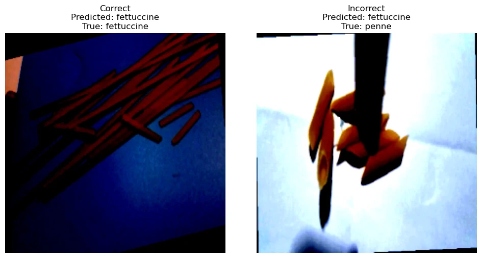 Robot-camera deployment prediction comparison after Sim2Real adaptation